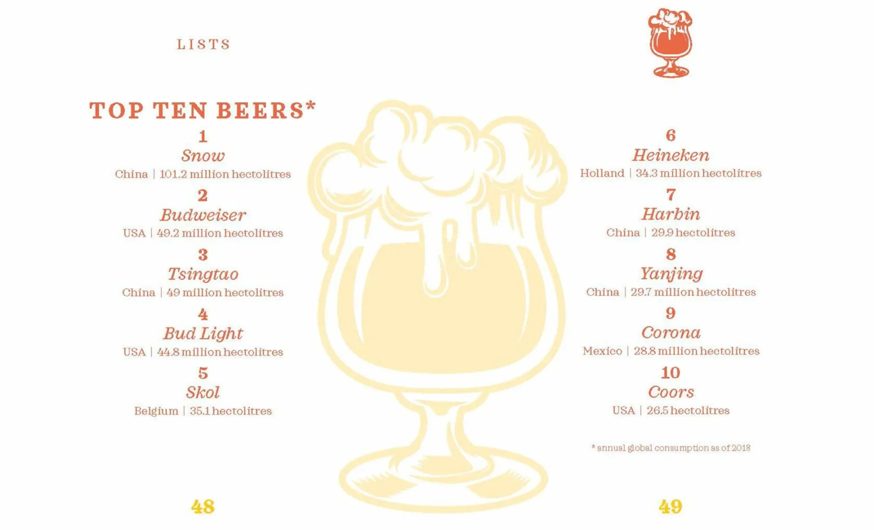 Discount New Mags The little book of beer