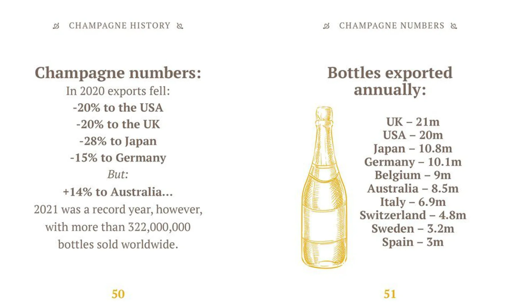 Clearance New Mags The little book of champagne